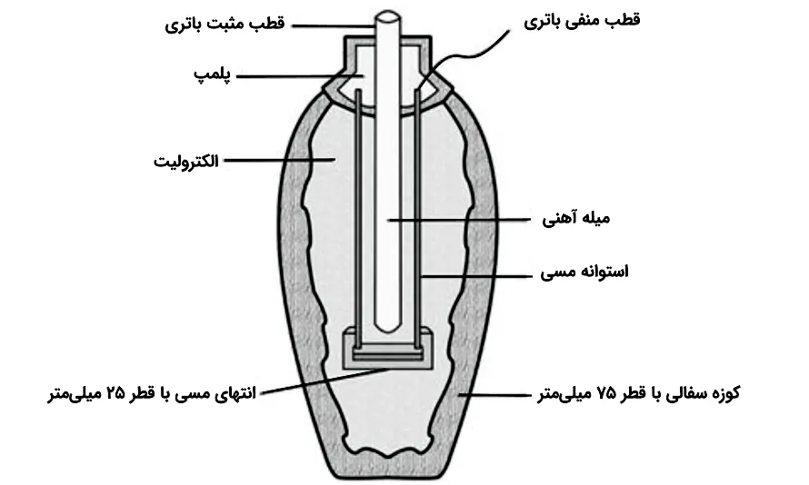 پیل اشکانی چه‌طور کار می‌کند؟